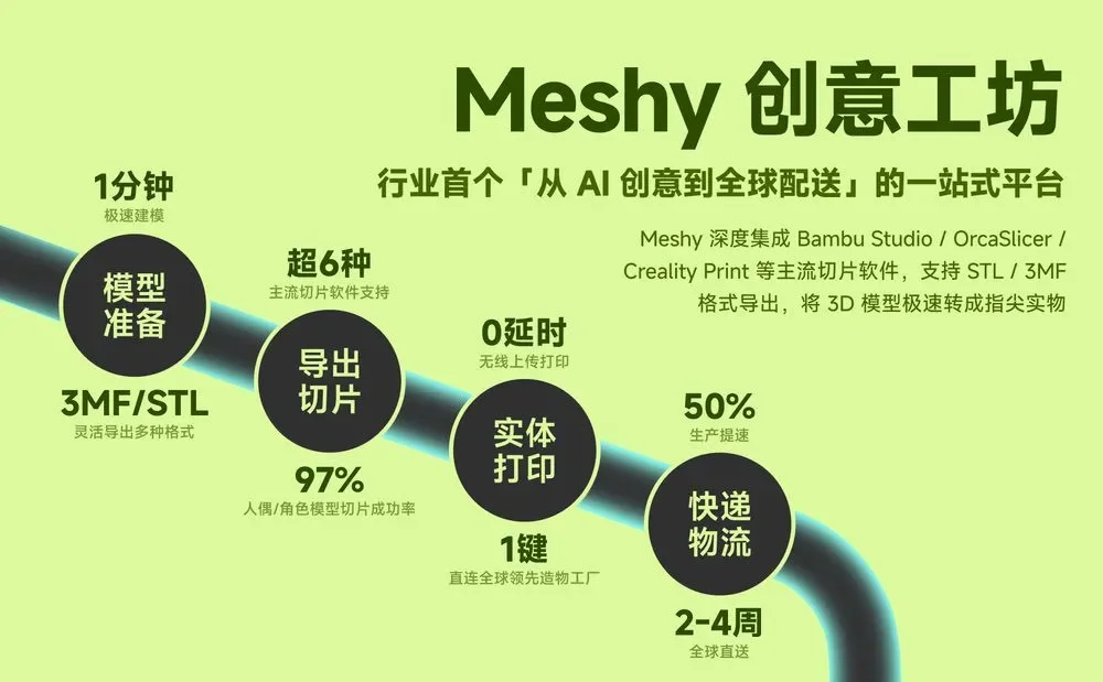 从99行代码复刻冰雪奇缘，到引领3D AI，胡渊鸣的公司凭什么「爆火欧美」？