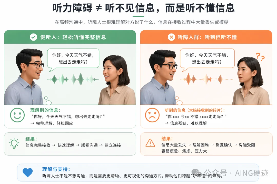 前追觅智能戒指2号员工再创业，从职场听障人群切入做AI字幕眼镜