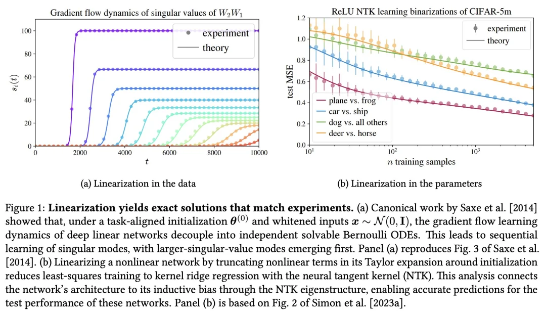 终于，学界找到了深度学习的「牛顿定律」