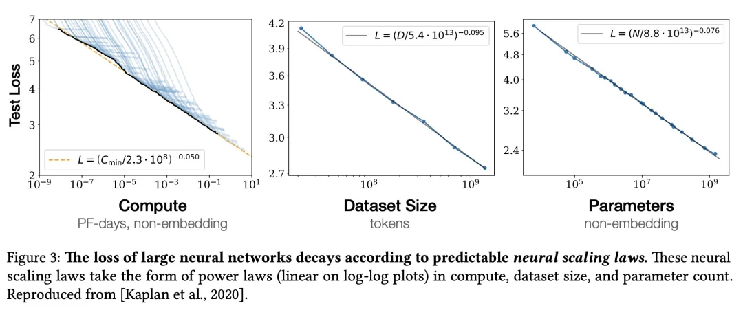 终于，学界找到了深度学习的「牛顿定律」
