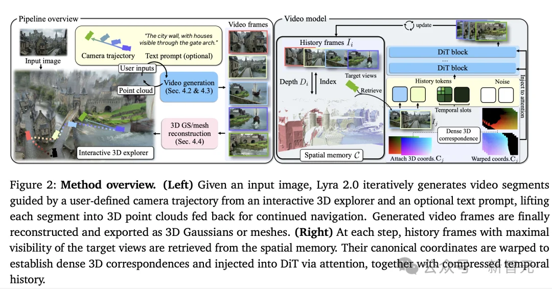 老黄100%免费开源！老照片炸成可漫游3D宇宙