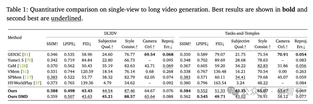 老黄100%免费开源！老照片炸成可漫游3D宇宙