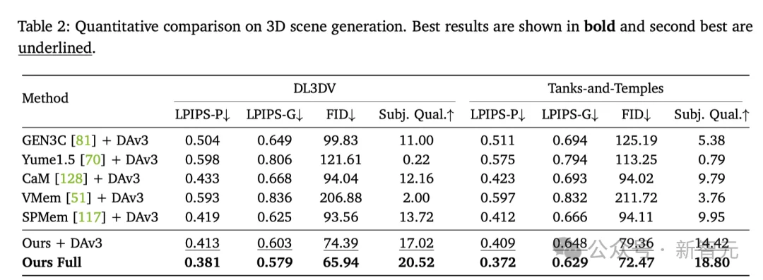 老黄100%免费开源！老照片炸成可漫游3D宇宙