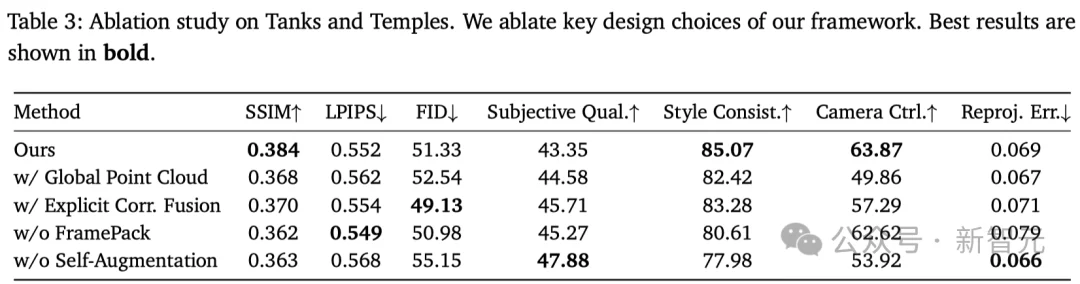 老黄100%免费开源！老照片炸成可漫游3D宇宙