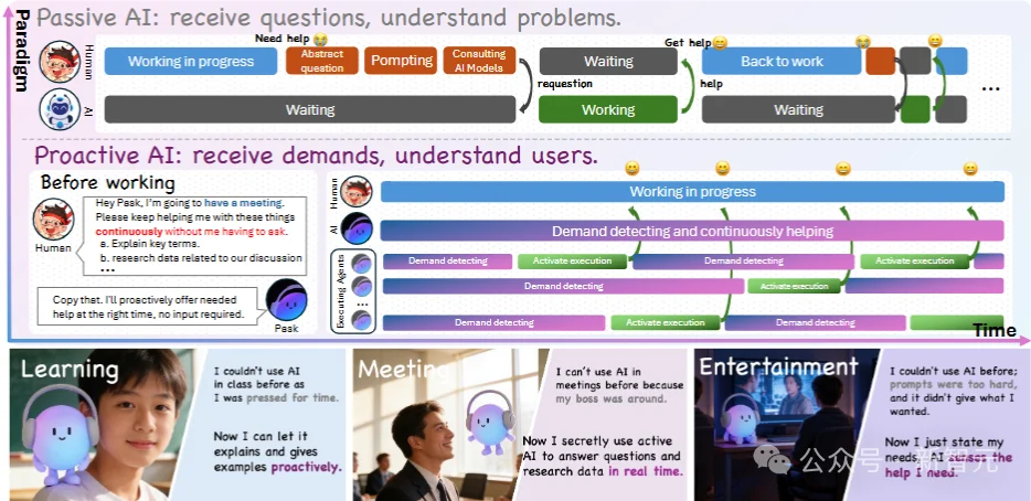 流式意图检测+永久记忆，NUS&NTU发布Pask：把贾维斯AI拉进现实