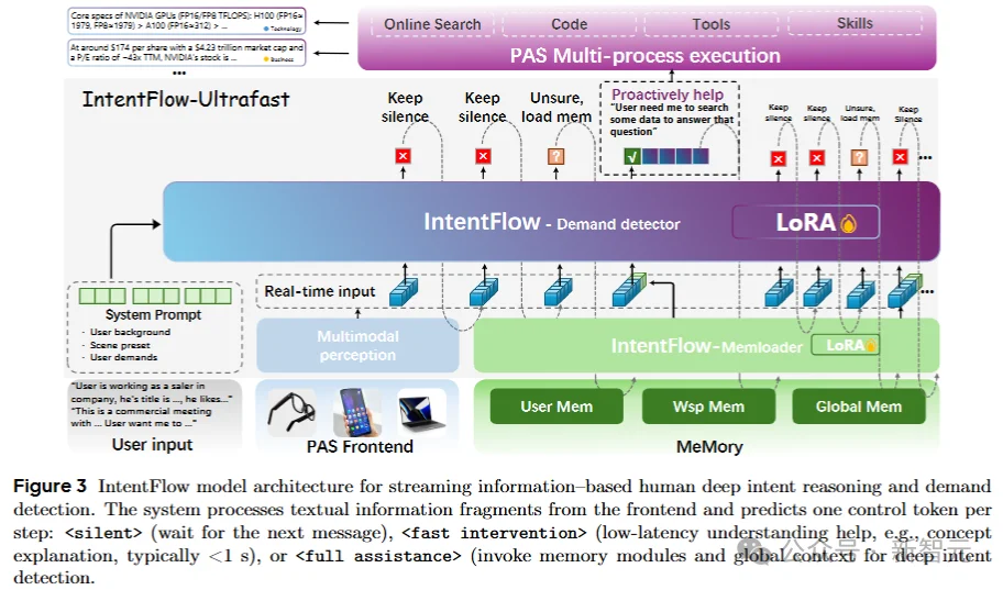 流式意图检测+永久记忆，NUS&NTU发布Pask：把贾维斯AI拉进现实