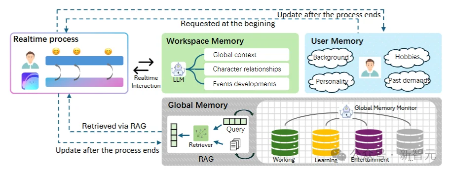 流式意图检测+永久记忆，NUS&NTU发布Pask：把贾维斯AI拉进现实