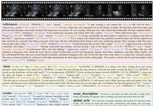 AI「看不懂」、「做不好」视频的问题，混元用「MTSS」解决了