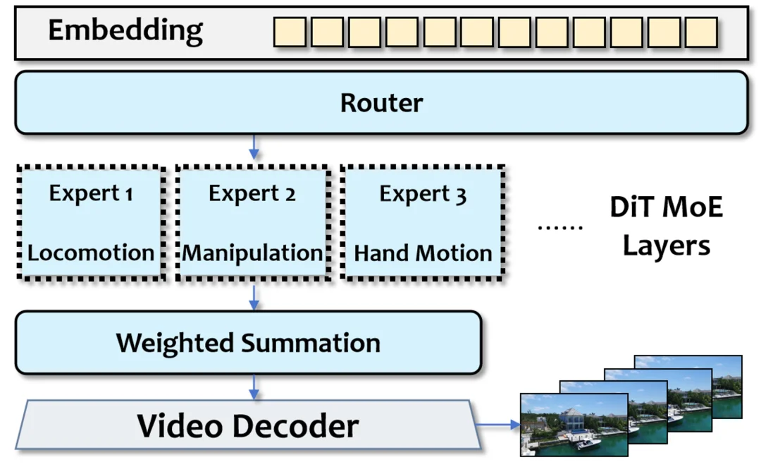 世界模型双冠王诞生！国产世界模型力压谷歌、英伟达等持续领跑