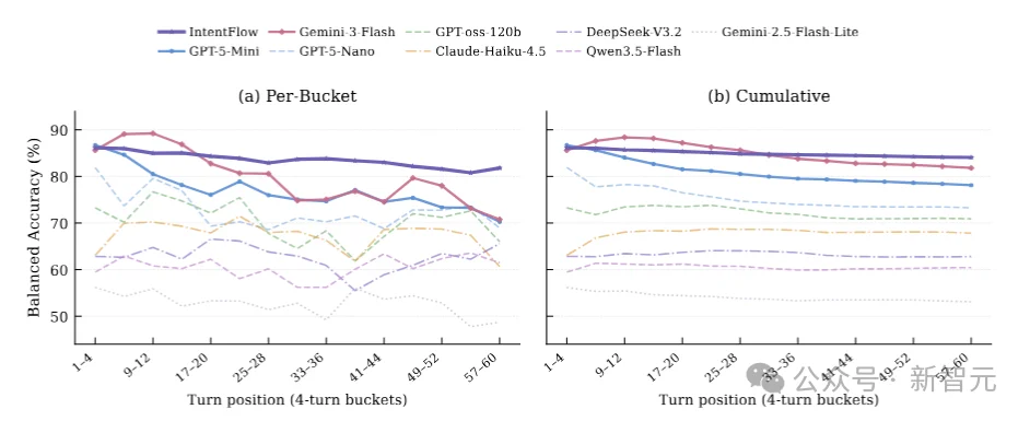 流式意图检测+永久记忆，NUS&NTU发布Pask：把贾维斯AI拉进现实