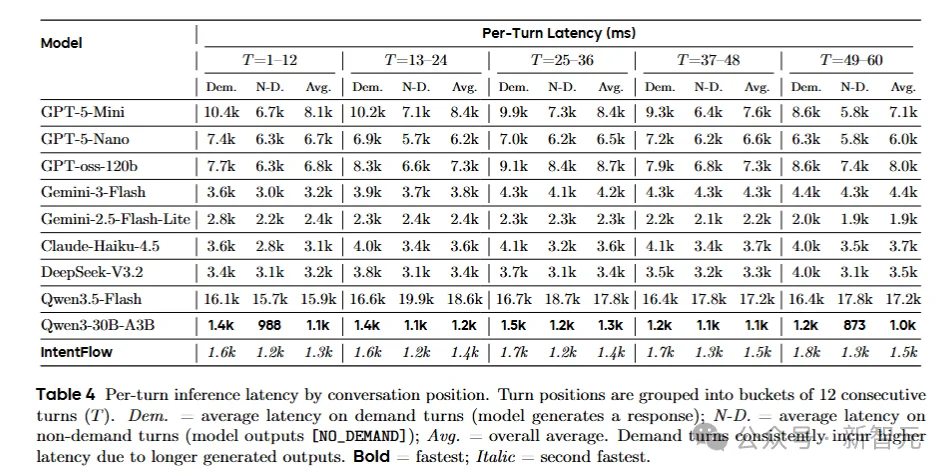 流式意图检测+永久记忆，NUS&NTU发布Pask：把贾维斯AI拉进现实