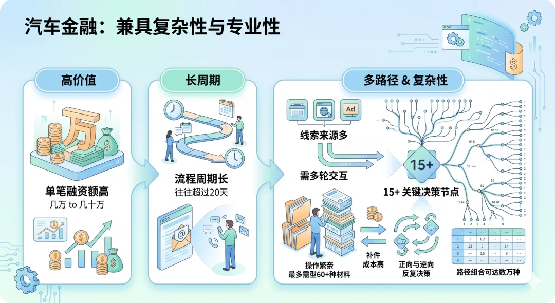 黄仁勋预言的100万亿市场，被易鑫金融Agent撞开一道口子
