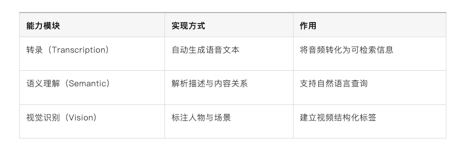Khosla 领投 Shade 1400 万美元：一个支持自然语言搜索视频素材的AI存储工具