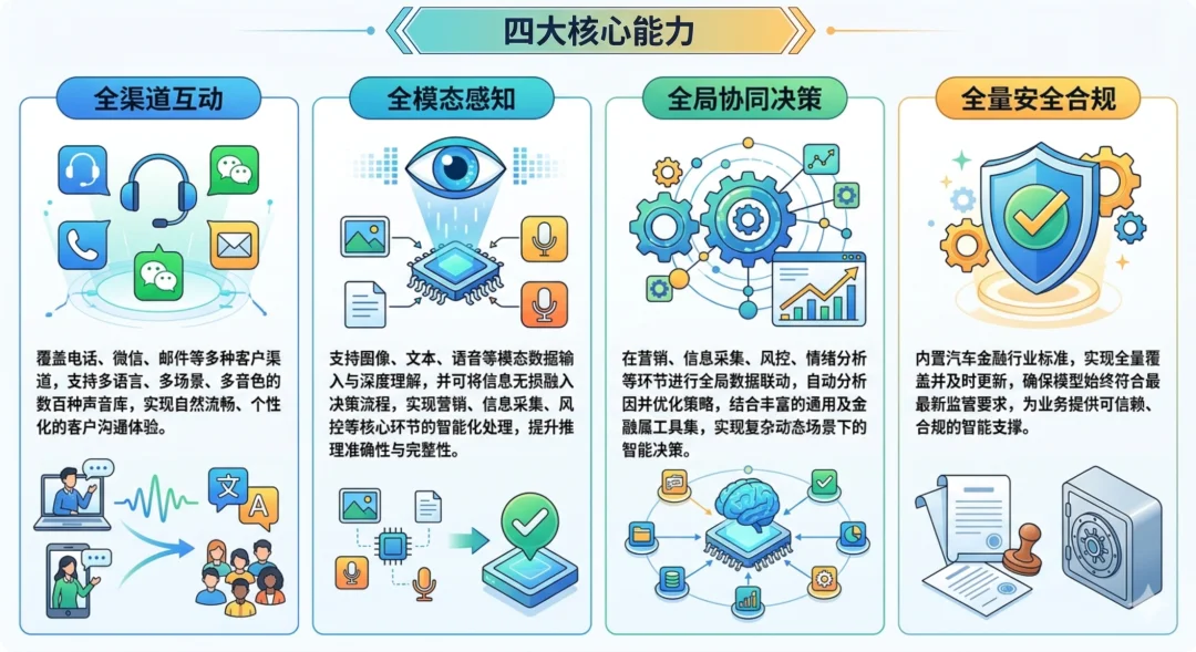 黄仁勋预言的100万亿市场，被易鑫金融Agent撞开一道口子