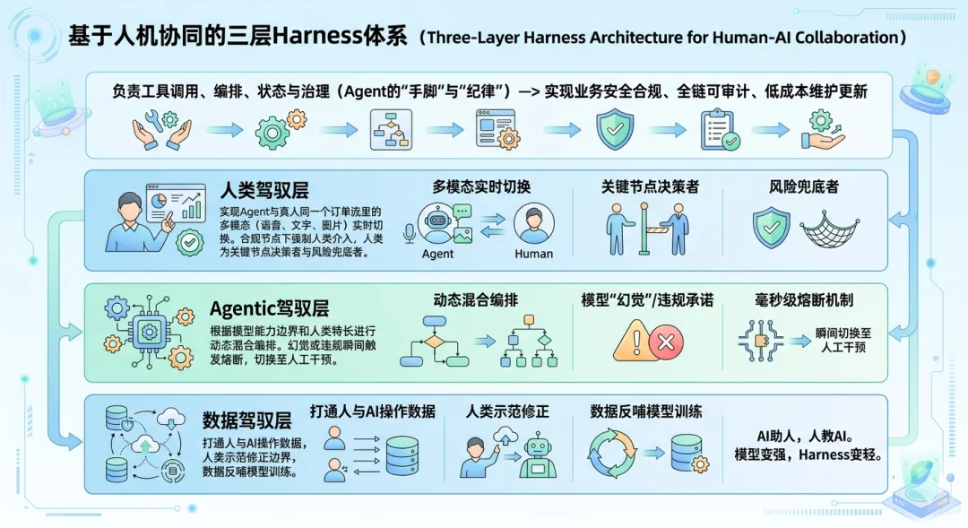 黄仁勋预言的100万亿市场，被易鑫金融Agent撞开一道口子
