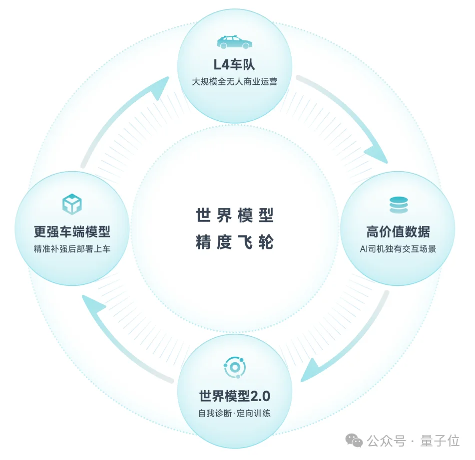 量子位专访楼天城：AI是匹脱缰野马，Harness是这个时代最关键的能力