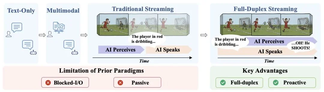 MiniCPM-o 4.5 技术报告发布：全双工全模态 API 开放，RTX5070即可实时运行