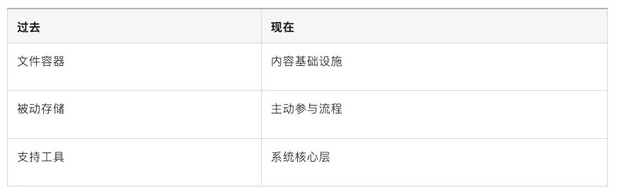 Khosla 领投 Shade 1400 万美元：一个支持自然语言搜索视频素材的AI存储工具