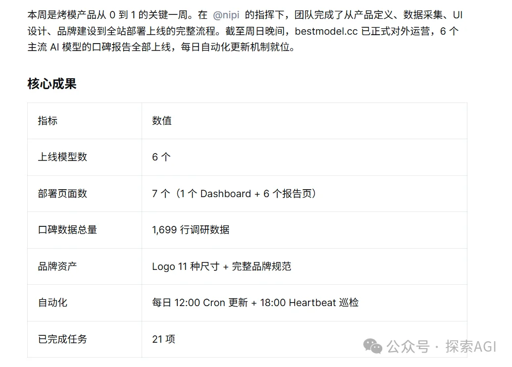 K2.6、GPT 5.5、DS v4 扎堆上线了。评测看完也白看，群聊里倒是吵翻了。