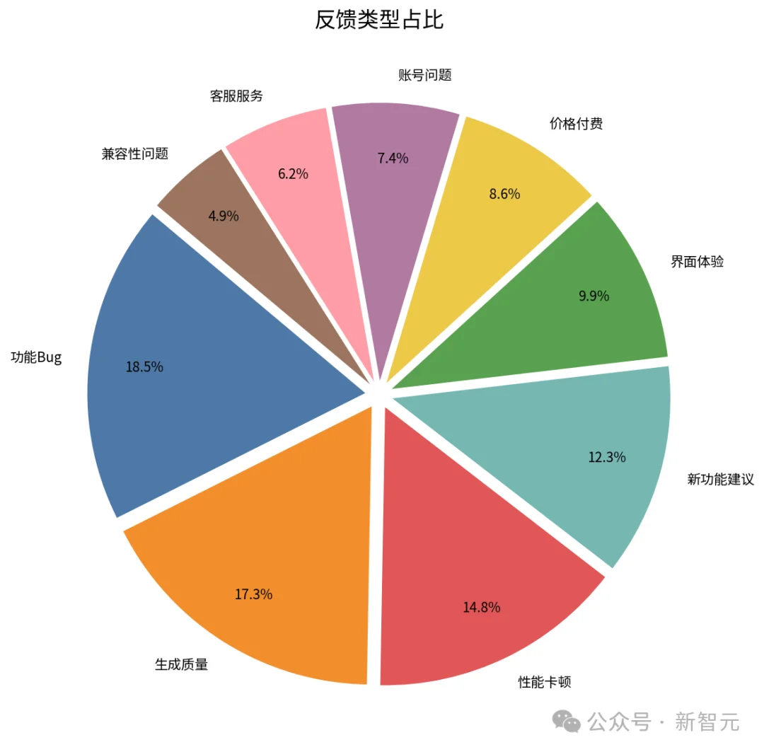 「动嘴办公」火起来了！TRAE SOLO让打工人张嘴就能干活