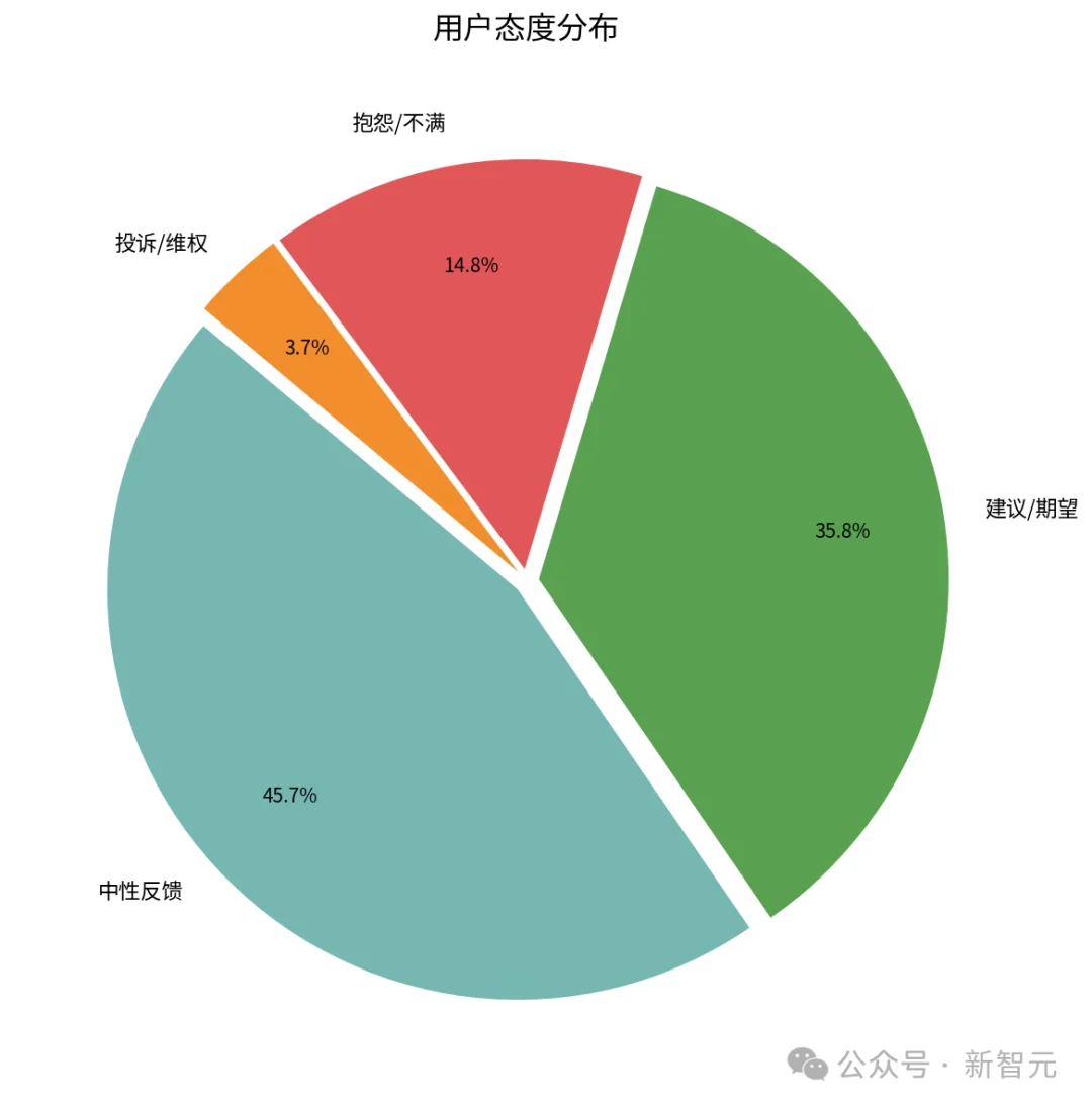 「动嘴办公」火起来了！TRAE SOLO让打工人张嘴就能干活