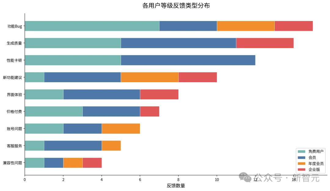 「动嘴办公」火起来了！TRAE SOLO让打工人张嘴就能干活