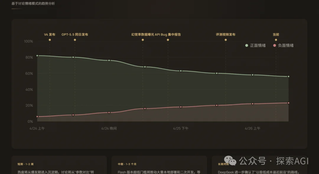K2.6、GPT 5.5、DS v4 扎堆上线了。评测看完也白看，群聊里倒是吵翻了。