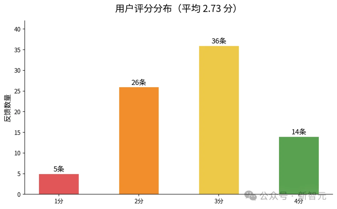 「动嘴办公」火起来了！TRAE SOLO让打工人张嘴就能干活