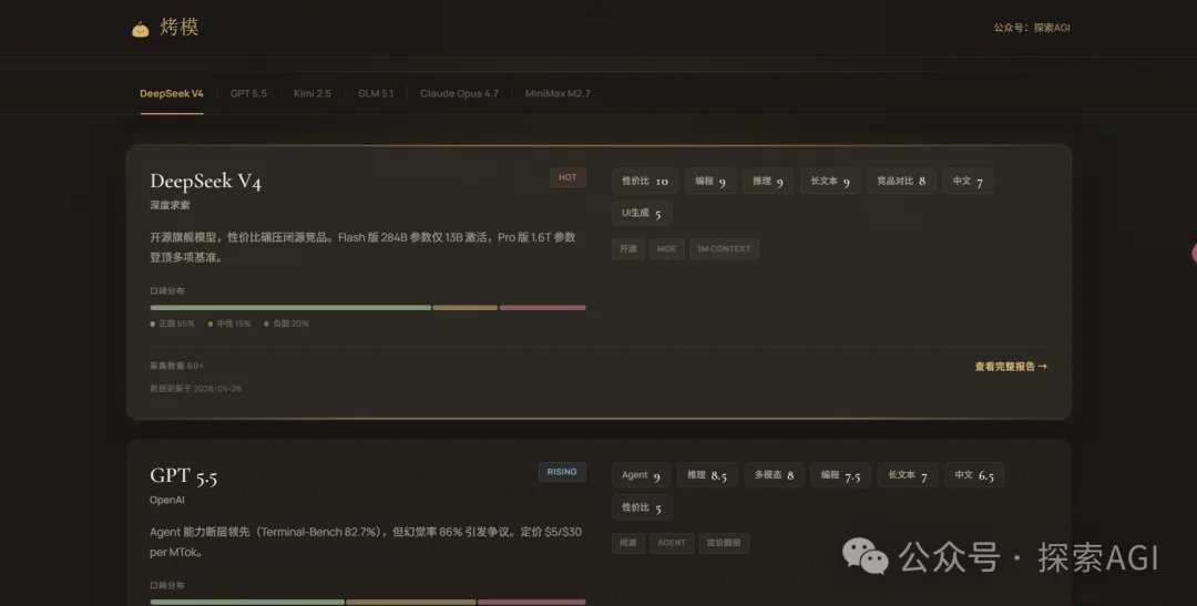 K2.6、GPT 5.5、DS v4 扎堆上线了。评测看完也白看，群聊里倒是吵翻了。