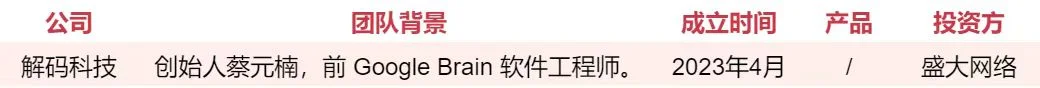 游戏人入局、资本疯抢，谁会是下一个AI独角兽？