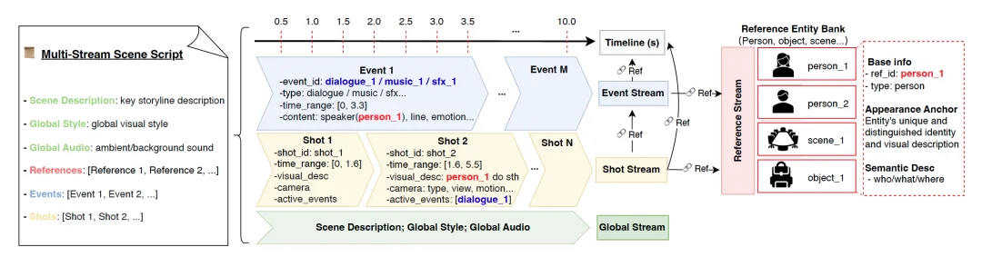 AI「看不懂」、「做不好」视频的问题，混元用「MTSS」解决了