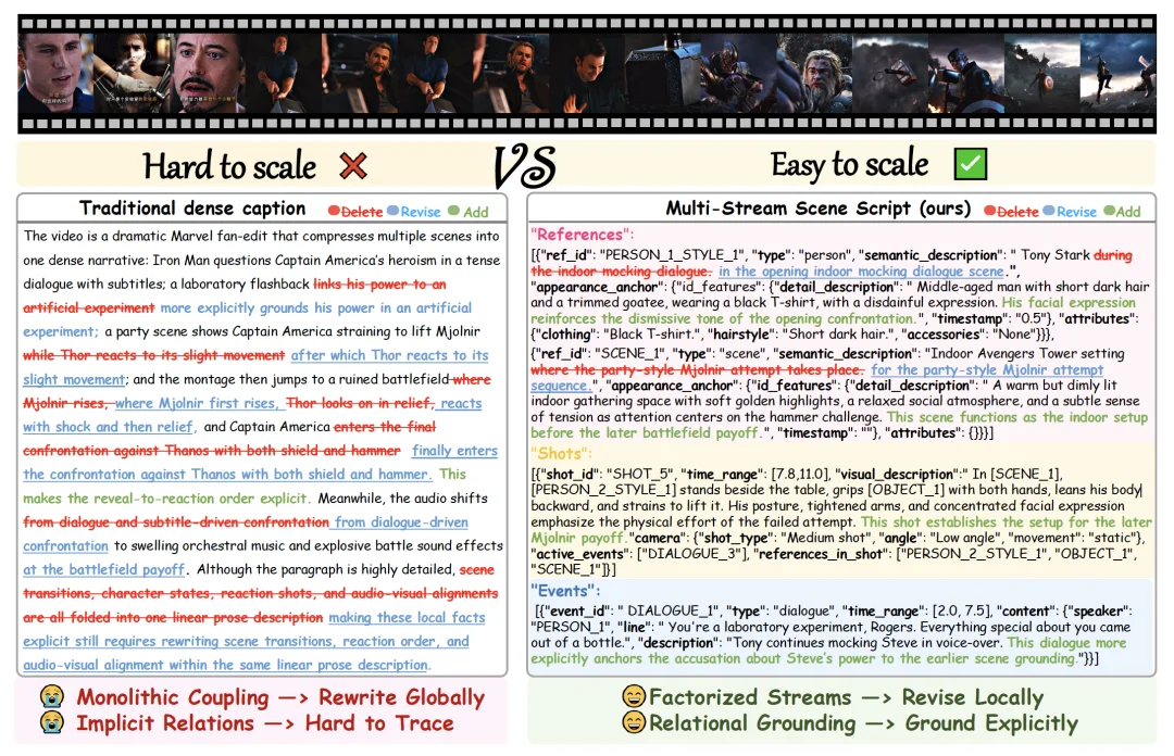 AI「看不懂」、「做不好」视频的问题，混元用「MTSS」解决了