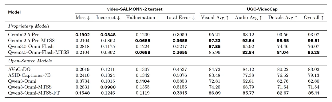 AI「看不懂」、「做不好」视频的问题，混元用「MTSS」解决了