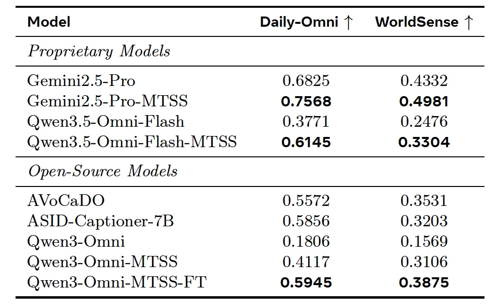AI「看不懂」、「做不好」视频的问题，混元用「MTSS」解决了