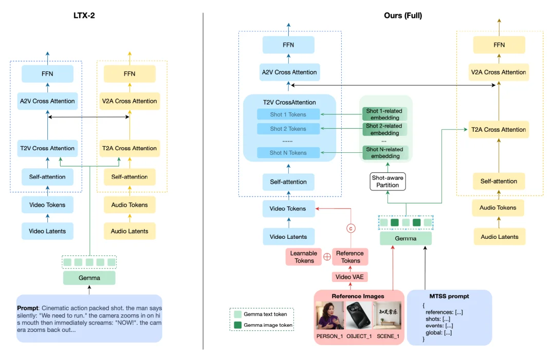 AI「看不懂」、「做不好」视频的问题，混元用「MTSS」解决了