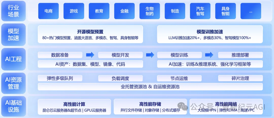 独家｜阿里投资的硅基流动联合创始人杨攀已离职，AI Infra创业定位愈加尴尬