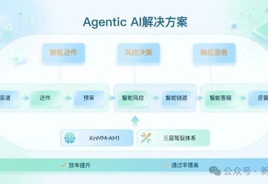 黄仁勋预言的100万亿市场，被易鑫金融Agent撞开一道口子