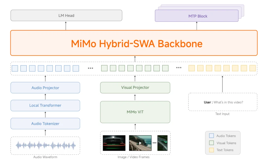 超越DeepSeek-V4！罗福莉交出小米最强开源模型，首日适配5家国产芯片