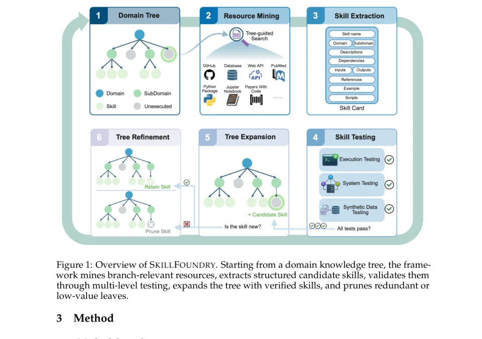 严肃聊聊，Skill到底能蒸馏我们的几分之几？｜Hao好聊趋势
