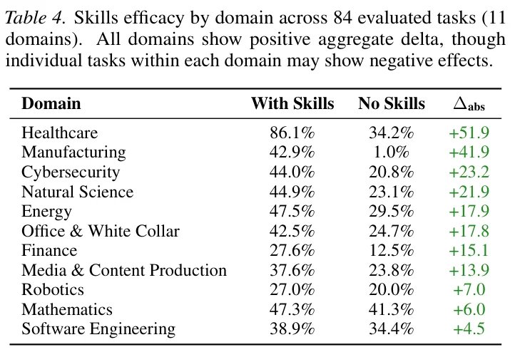 严肃聊聊，Skill到底能蒸馏我们的几分之几？｜Hao好聊趋势