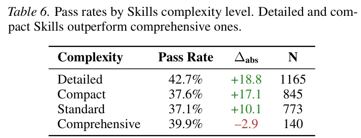 严肃聊聊，Skill到底能蒸馏我们的几分之几？｜Hao好聊趋势
