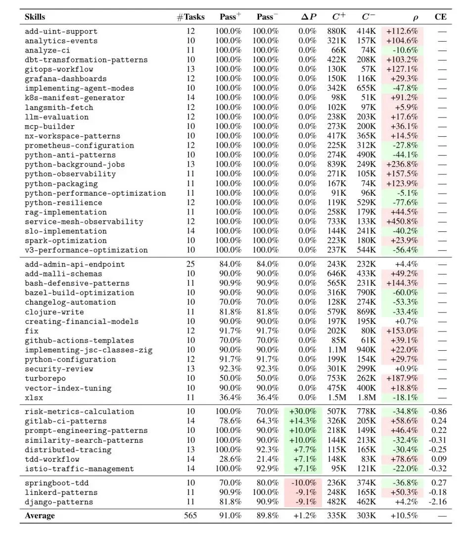 严肃聊聊，Skill到底能蒸馏我们的几分之几？｜Hao好聊趋势