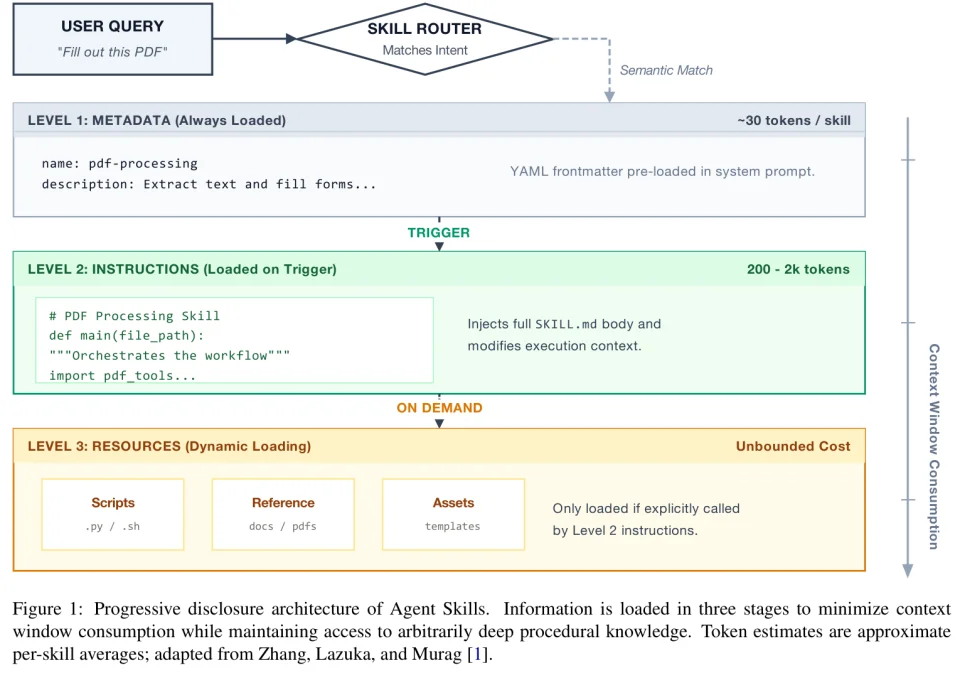 严肃聊聊，Skill到底能蒸馏我们的几分之几？｜Hao好聊趋势