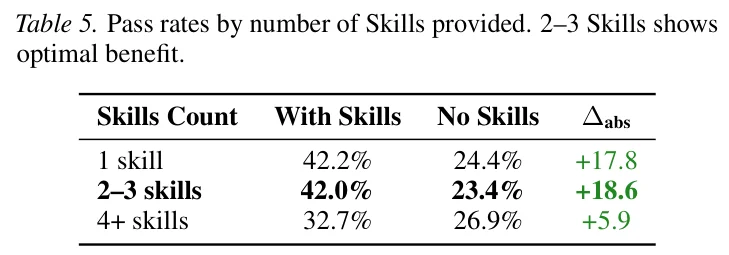 严肃聊聊，Skill到底能蒸馏我们的几分之几？｜Hao好聊趋势