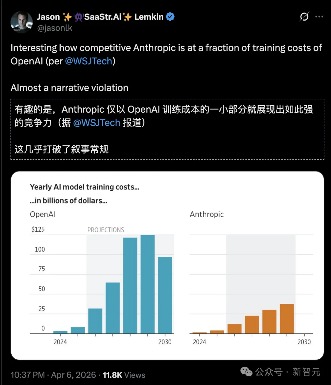 刚刚，美国AI霸主换了！Anthropic年收300亿，碾压OpenAI