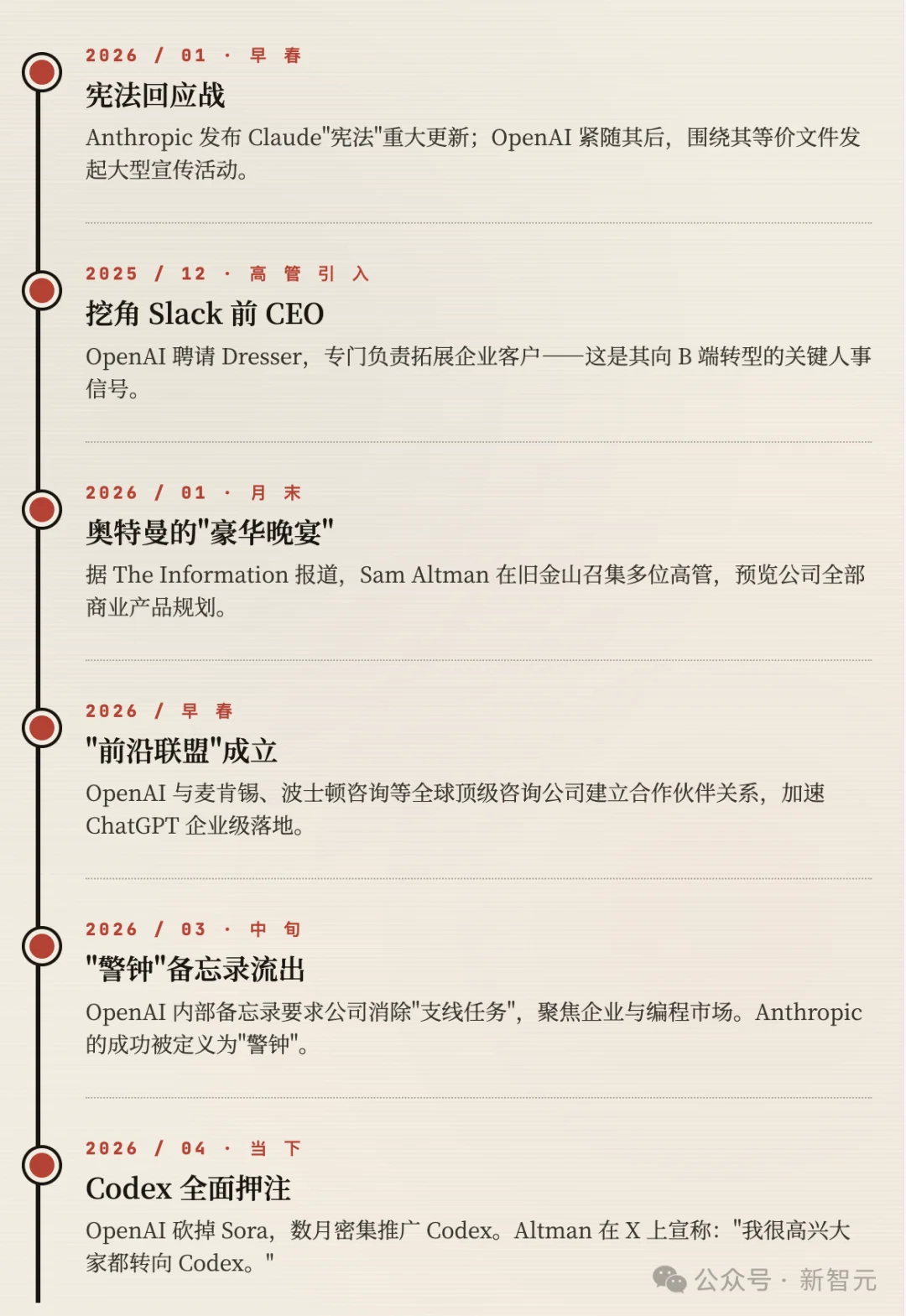 刚刚，美国AI霸主换了！Anthropic年收300亿，碾压OpenAI