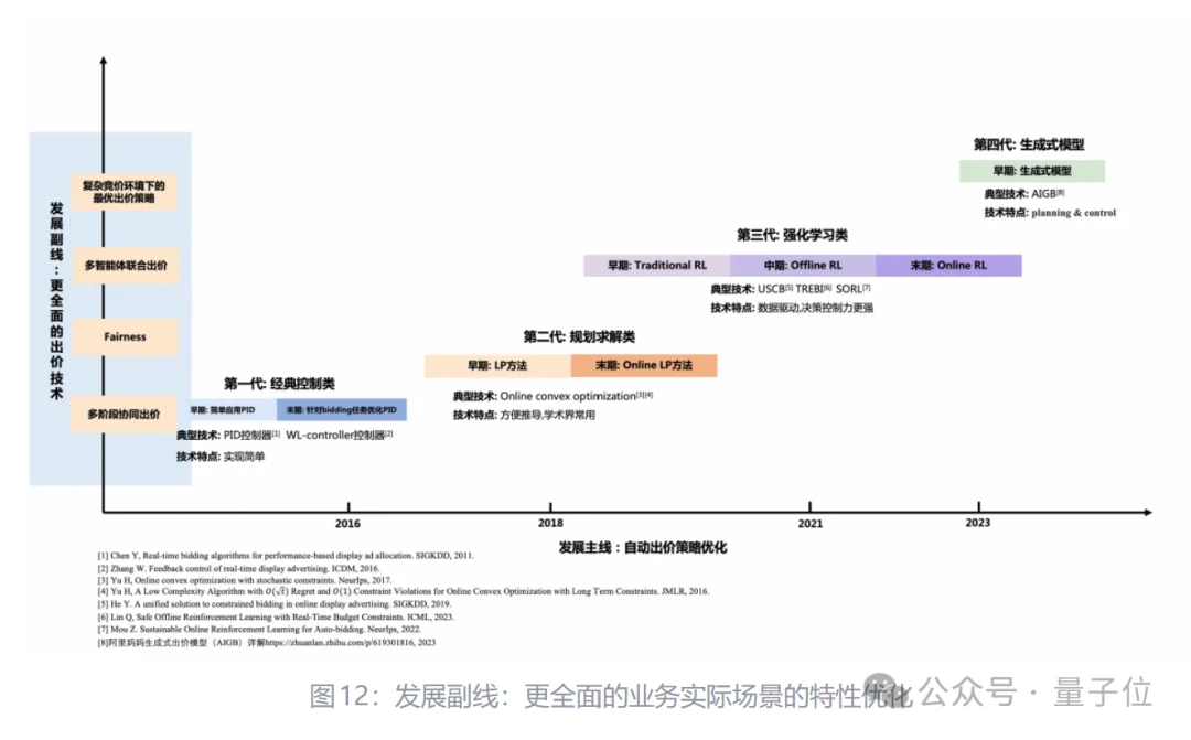 我嘞个豆！中国企业牵头，ICLR这场Workshop被挤爆了