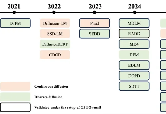 LangFlow: 挑战离散扩散，探索下一代语言模型新范式