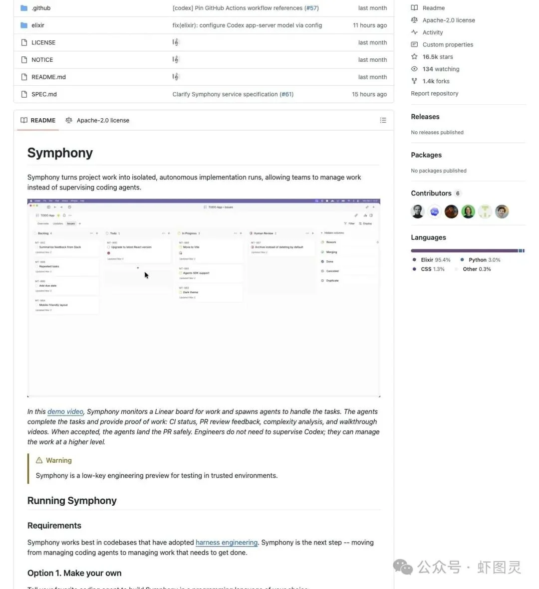 OpenAI工程师把话挑明了：一个人盯3到5个Coding Agent，基本就到顶了！反手开源了一套「少盯人、多验收」的新系统