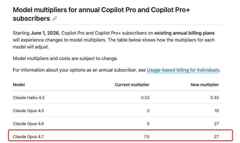 AI 写代码太烧钱了：Copilot、Claude 一起涨价，不如把程序员请回来？
